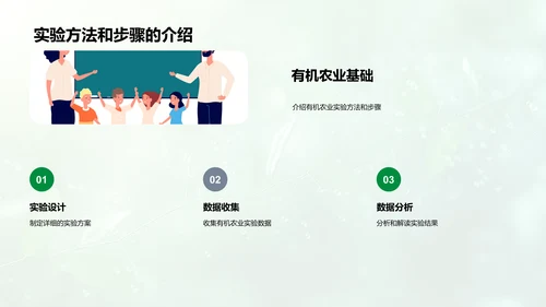 有机农业成果报告PPT模板