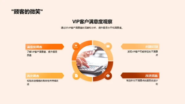 商务礼仪与VIP服务