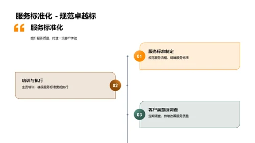 塑造未来：工业机械发展策略