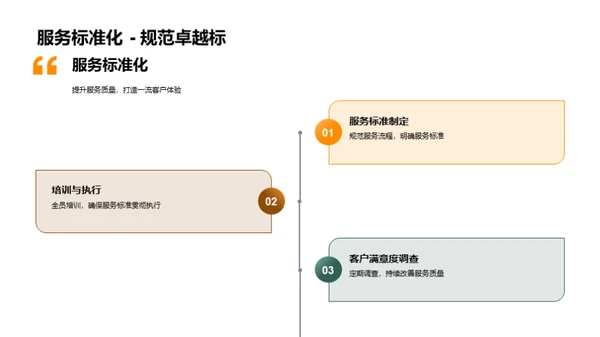 塑造未来：工业机械发展策略