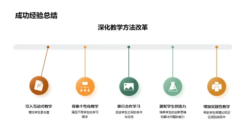 教学质控回顾与展望