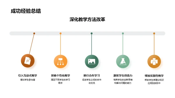 教学质控回顾与展望