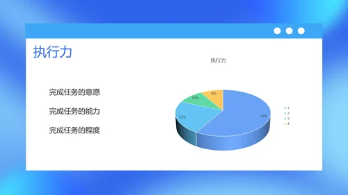 蓝色扁平风企业管理层执行力培训课件PPT模板