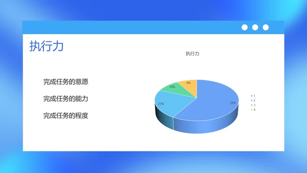 蓝色扁平风企业管理层执行力培训课件PPT模板