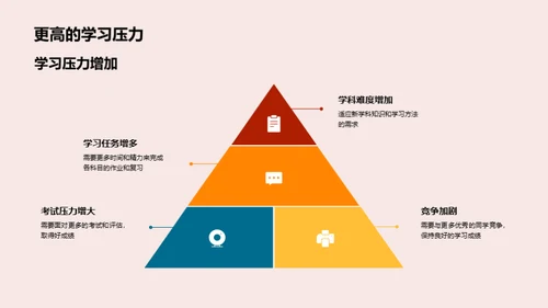 高中生活适应攻略