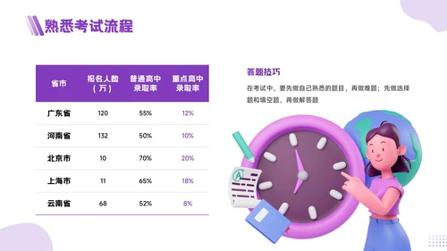 紫色3D风为梦想而战，向中考冲刺PPT模板
