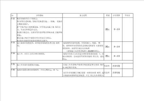 全国建筑业绿色施工示范工程验收评审用表讲解