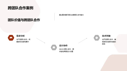 游戏团队年度回顾