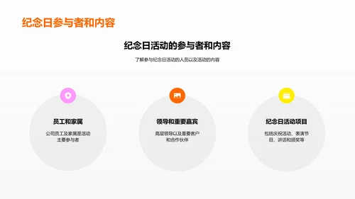 纪念日相册制作