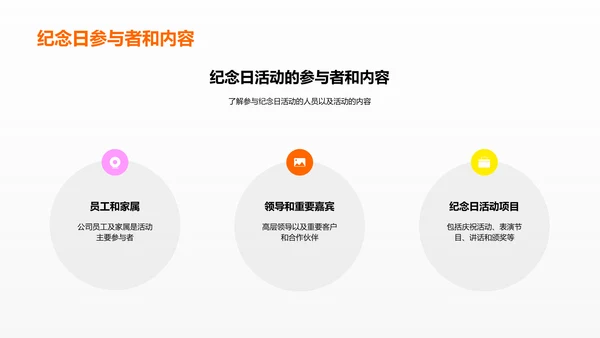 纪念日相册制作