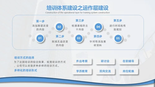 企业培训打造简约微粒体工作述职个人工作汇报通用PPT体系