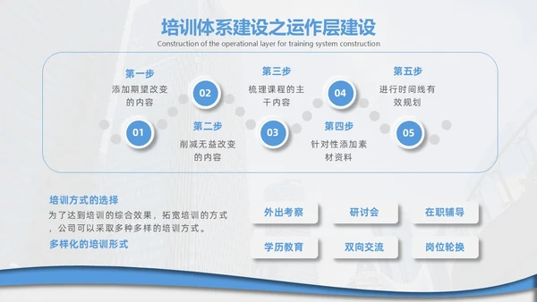 企业培训打造简约微粒体工作述职个人工作汇报通用PPT体系