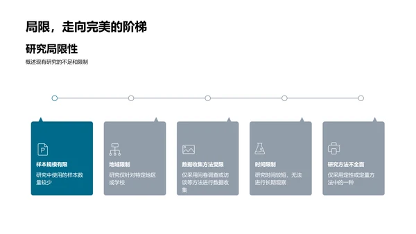 探索创新：我的教育研究之路