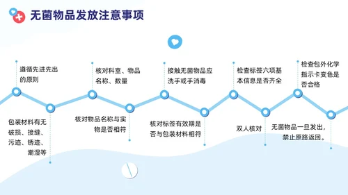 插画蓝色线条简约风无菌物品管理PPT管理制度