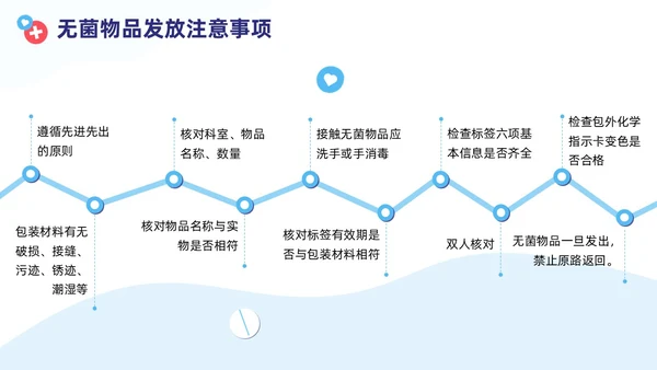 插画蓝色线条简约风无菌物品管理PPT管理制度
