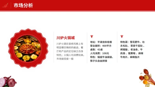 铜火锅加盟通用PPT模板