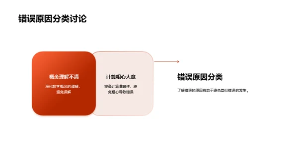 优化四年级数学学习