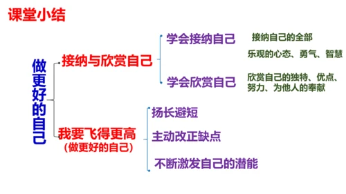 【新课标】3.2做更好的自己 课件（25张ppt）