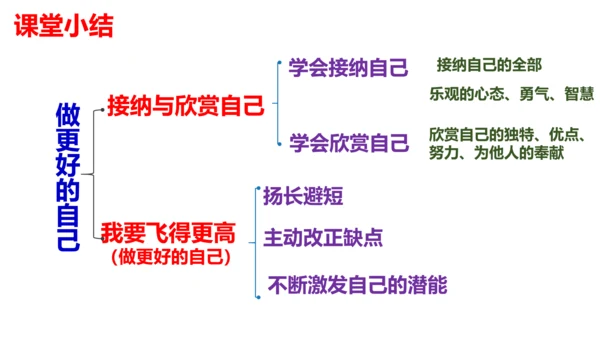 【新课标】3.2做更好的自己 课件（25张ppt）