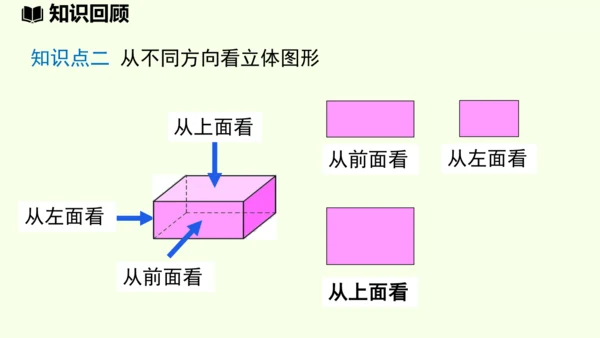 （2024秋季新教材）人教版数学七年级上册第六章几何图形初步章末小结课 课件(共42张PPT)