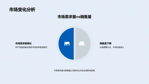 季度营销报告PPT模板