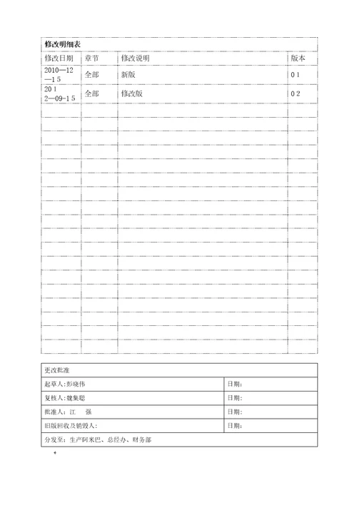 仓库管理控制程序
