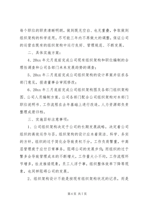 人力资源部工作总结及工作计划范文.docx