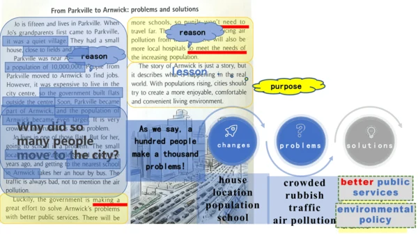 Unit 3 Language practice (2) & Around the world & 