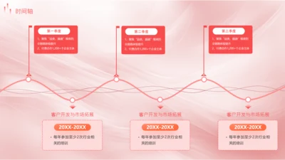 红色商务风大气时间轴