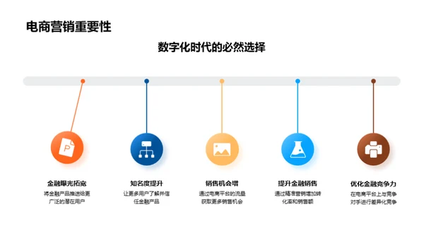 电商金融营销新策略