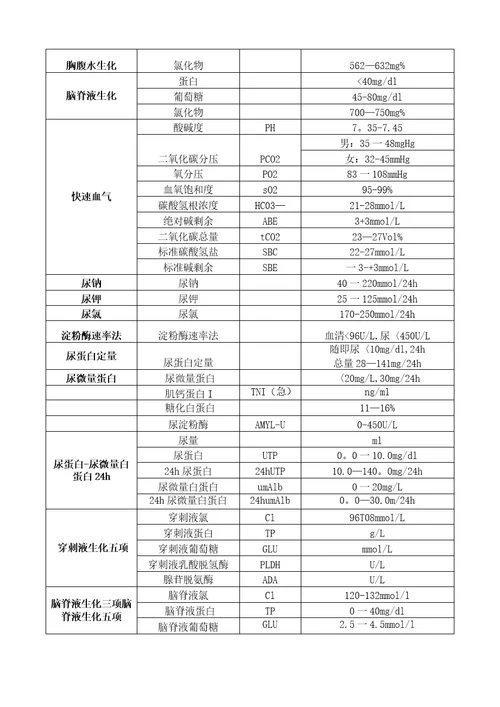 临床检验实验室检验项目及正常参考范围