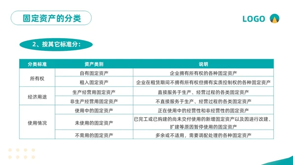 黄绿简约企业固定资产管理培训PPT模板宣传PPT动态PPT固定资产培训