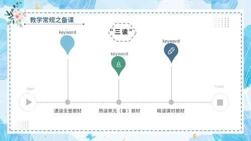 小清新花卉绿植教学课件教师说课教育培训教师教学常规培训ppt模板教师培训