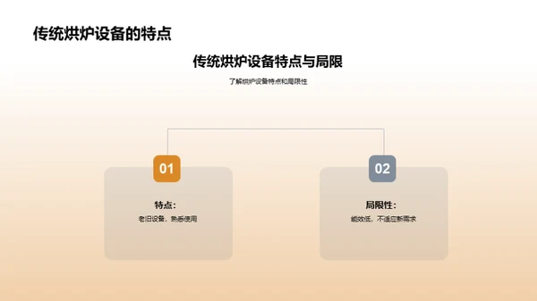 烘炉设备深度解析