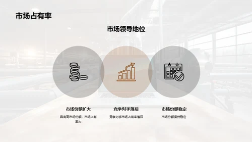 科技数码产品领航之路