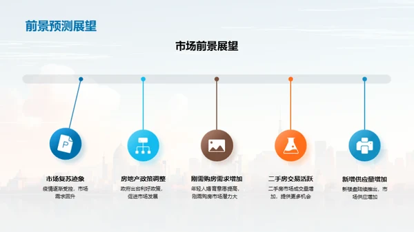 房地产走势分析与规划