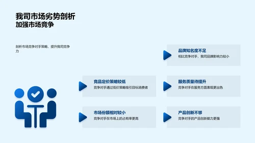 医保产品营销策划报告PPT模板