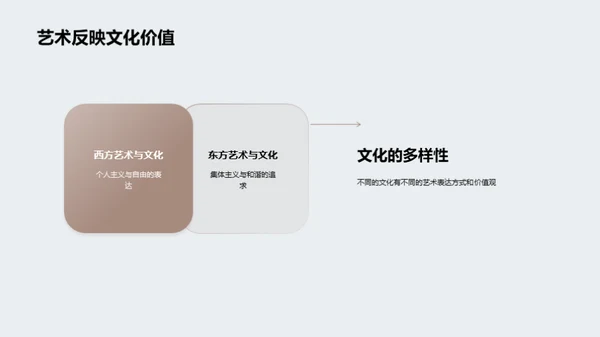 跨文化视野下的艺术