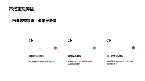 春分营销全景解析