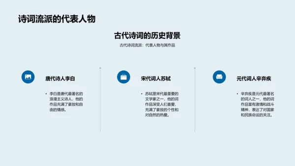 诗词艺术历史讲座PPT模板