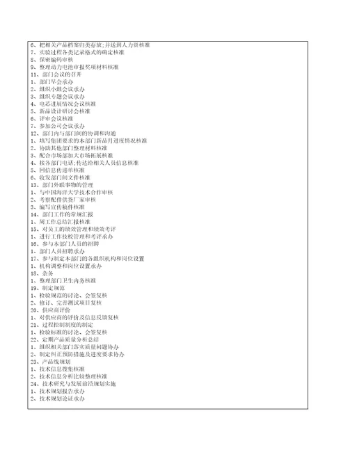 新能源技术部所有岗位工作说明书汇编