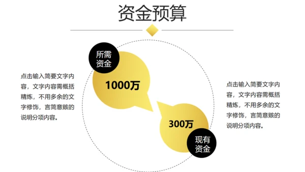 大气商业融资创业计划书商务通用PPT模板