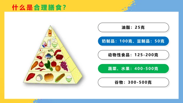 营养学吃出健康食品安全PPT课件