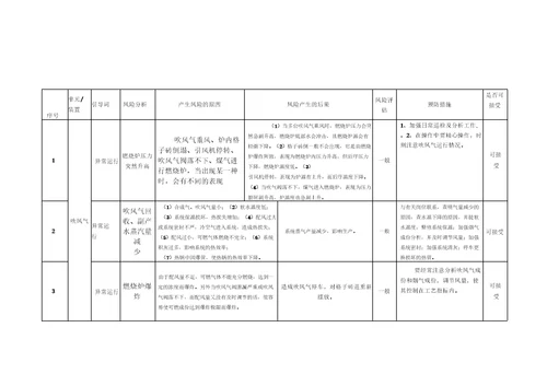 造气车间生产工艺过程风险分析