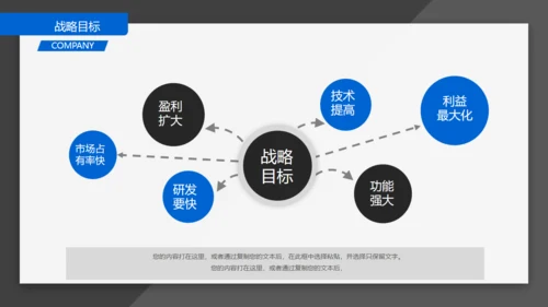 BUSINESS创业融资计划书通用PPT模板