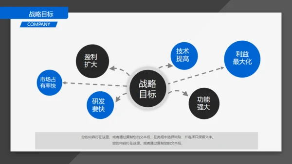 BUSINESS创业融资计划书通用PPT模板