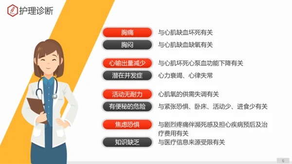 急性心肌梗死术后护理查房PPT教学课件
