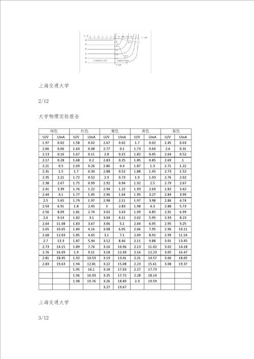 实验报告非线性元件伏安特性的测量5000字