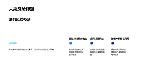 法务年度工作报告PPT模板