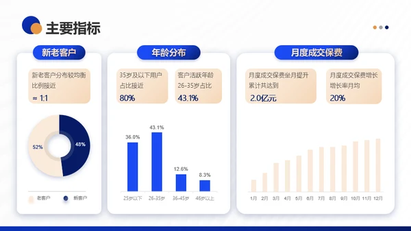 深蓝商务风年终工作总结PPT模板